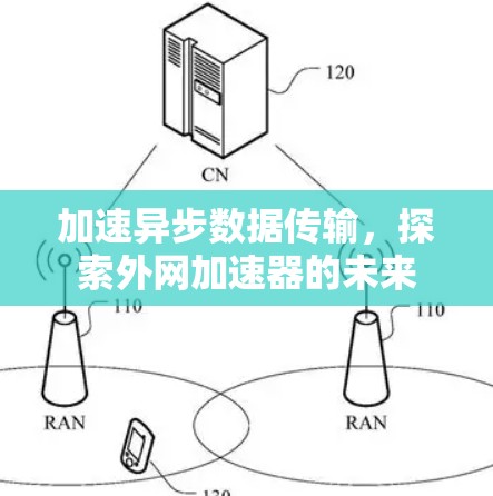 加速异步数据传输，探索外网加速器的未来