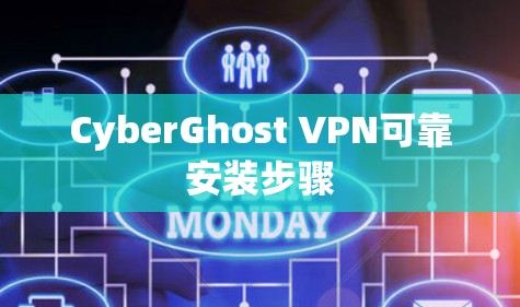 CyberGhost VPN可靠安装步骤