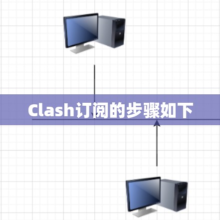 Clash订阅的步骤如下