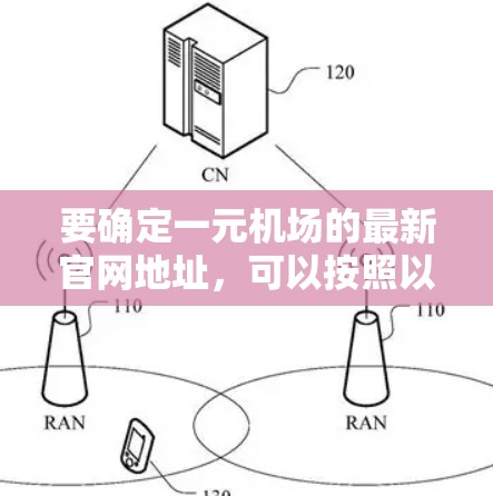 要确定一元机场的最新官网地址，可以按照以下步骤进行